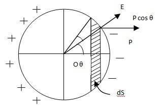 Molecular Field in a Dielectric1